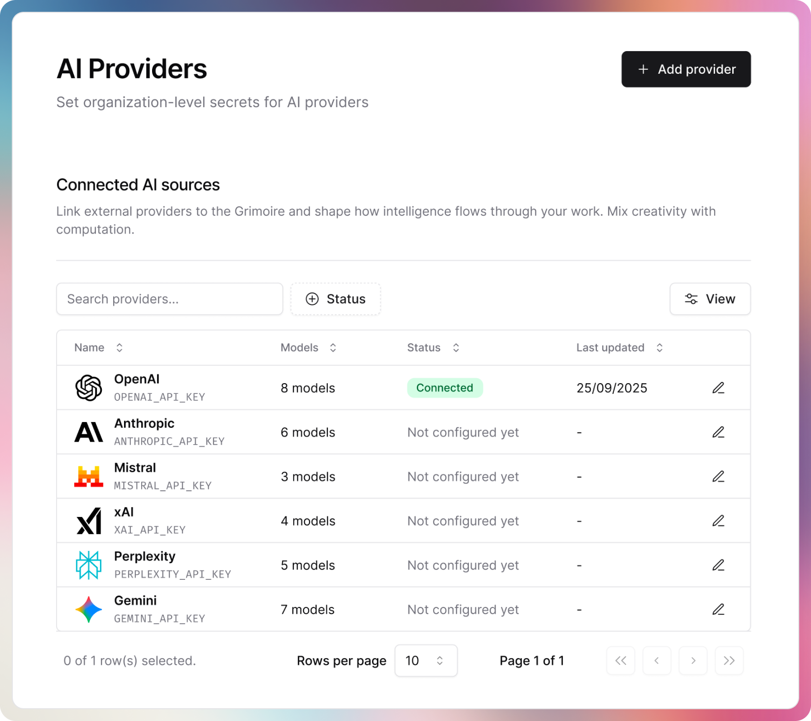 AI providers supported by Grimoire — OpenAI, Anthropic, Google, and more